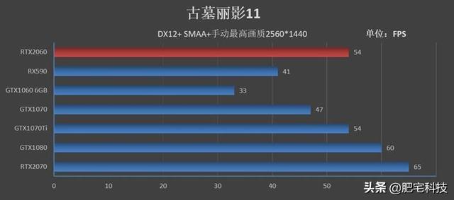 RTX2060性能如何？NVIDIA新一代RTX2060显卡评测