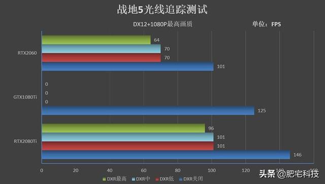 RTX2060性能如何？NVIDIA新一代RTX2060显卡评测