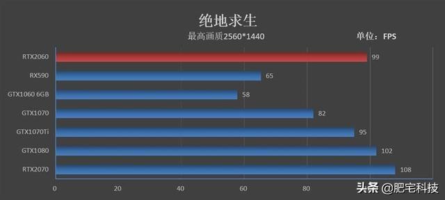 RTX2060性能如何？NVIDIA新一代RTX2060显卡评测