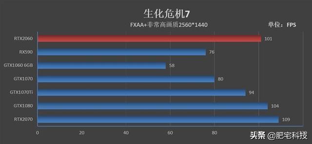 RTX2060性能如何？NVIDIA新一代RTX2060显卡评测