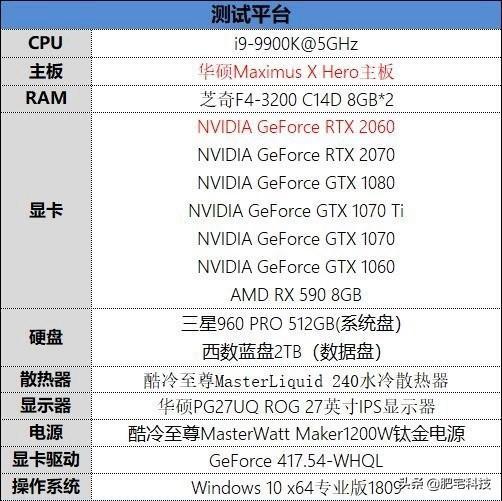 RTX2060性能如何？NVIDIA新一代RTX2060显卡评测