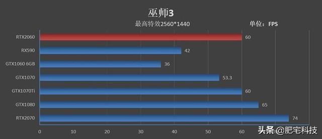 RTX2060性能如何？NVIDIA新一代RTX2060显卡评测