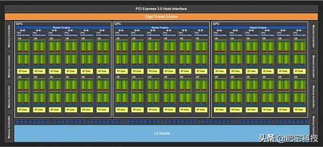 RTX2060性能如何？NVIDIA新一代RTX2060显卡评测