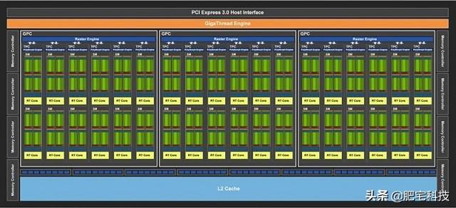 RTX2060性能如何？NVIDIA新一代RTX2060显卡评测