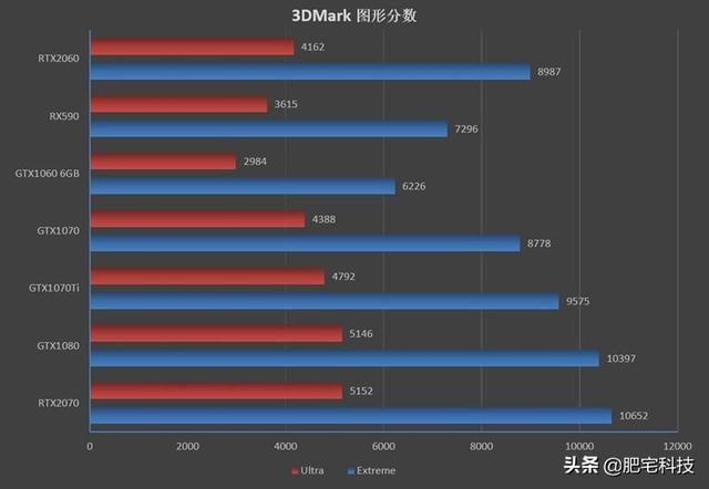 RTX2060性能如何？NVIDIA新一代RTX2060显卡评测