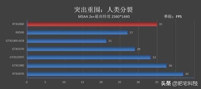 RTX2060性能如何？NVIDIA新一代RTX2060显卡评测