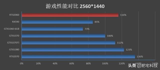 RTX2060性能如何？NVIDIA新一代RTX2060显卡评测