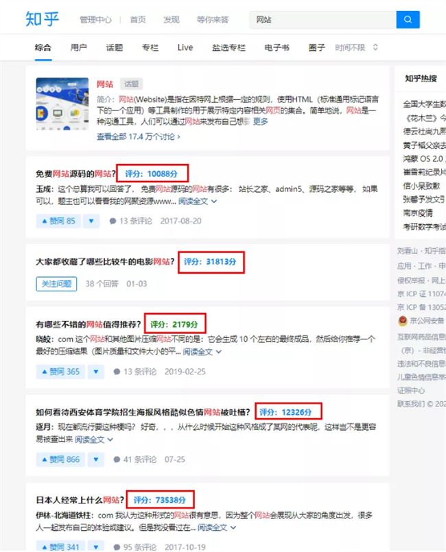 7000字长文 ｜ 知乎机构号运营实战