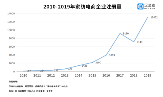 64年老牌企业如何在6000亿市场二次创业