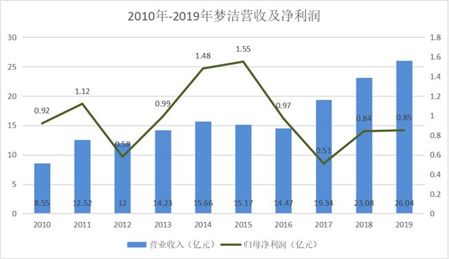 64年老牌企业如何在6000亿市场二次创业