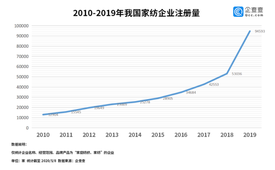 64年老牌企业如何在6000亿市场二次创业