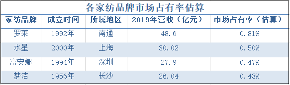 64年老牌企业如何在6000亿市场二次创业