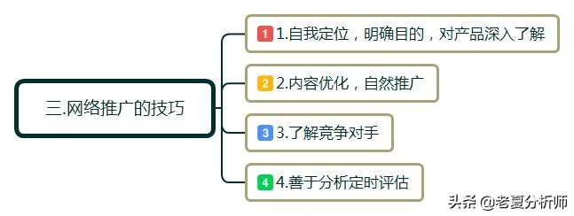 怎样做网络推广（附：2020最新免费推广的方案）