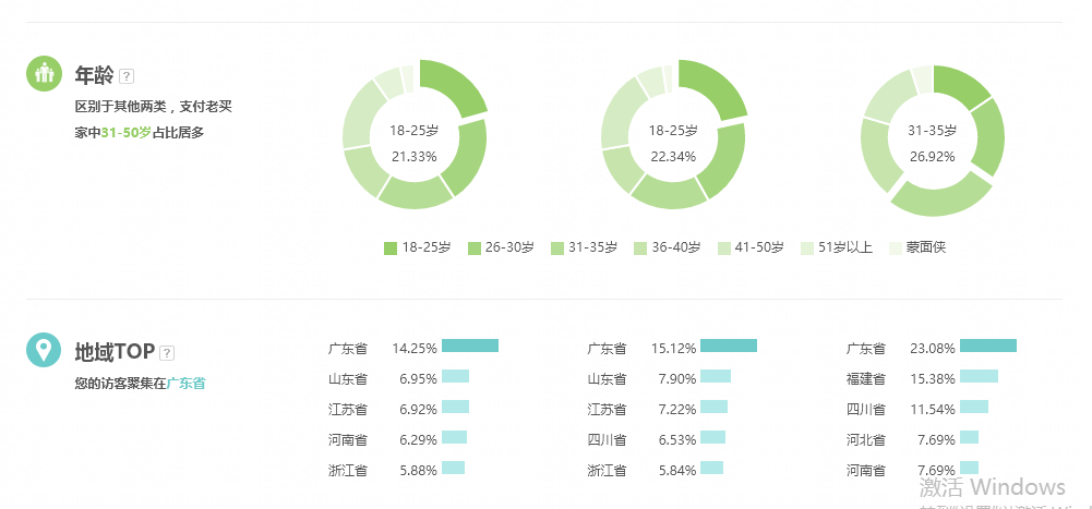 网店如何推广自己的产品（新店推广引流方案）