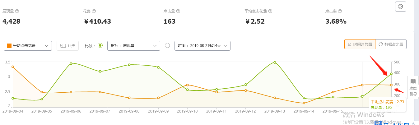 网店如何推广自己的产品（新店推广引流方案）