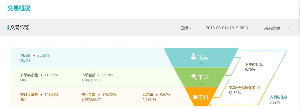 网店如何推广自己的产品（新店推广引流方案）