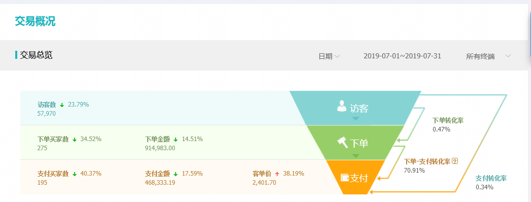 网店如何推广自己的产品（新店推广引流方案）