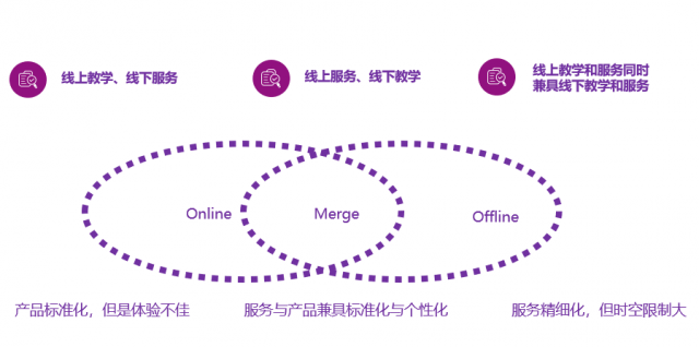 腾讯教育副总经理杨晖:在线教育将在5年内走向成熟