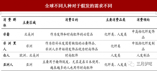 Shopify独立站三大正在兴起垂直类目是什么？