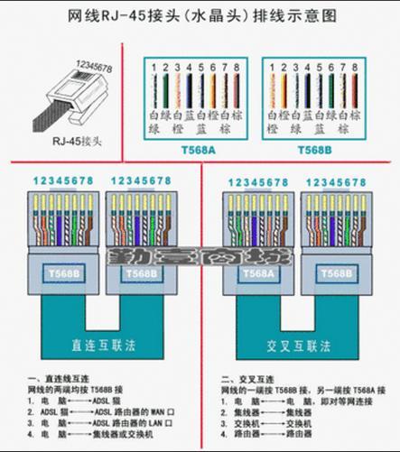 网线水晶头和网线插座的接法图解