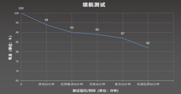 realme真我Q2评测：天玑800U加持 千元档位高刷性能强者