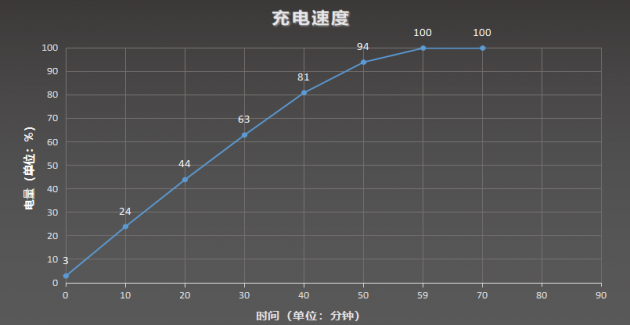 realme真我Q2评测：天玑800U加持 千元档位高刷性能强者