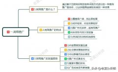 怎样做网络推广（附：2020最新免费推广的方案）