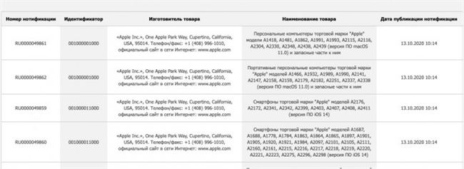 苹果向国际监管机构提交了五款新Mac的相关文档