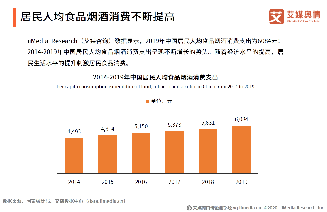 2020年9月中国食品餐饮行业舆情监测报告