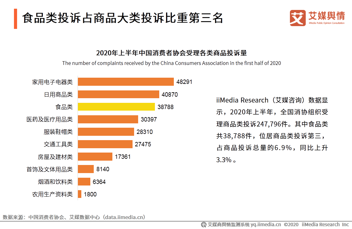 2020年9月中国食品餐饮行业舆情监测报告