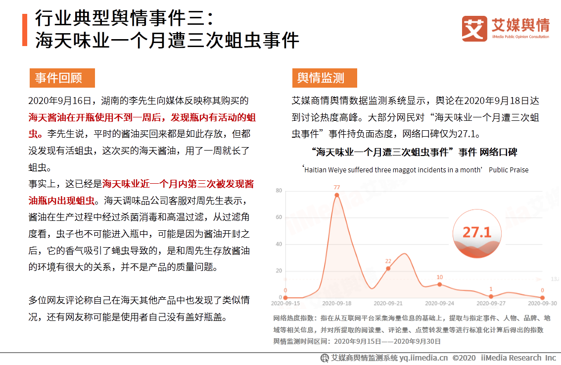 2020年9月中国食品餐饮行业舆情监测报告