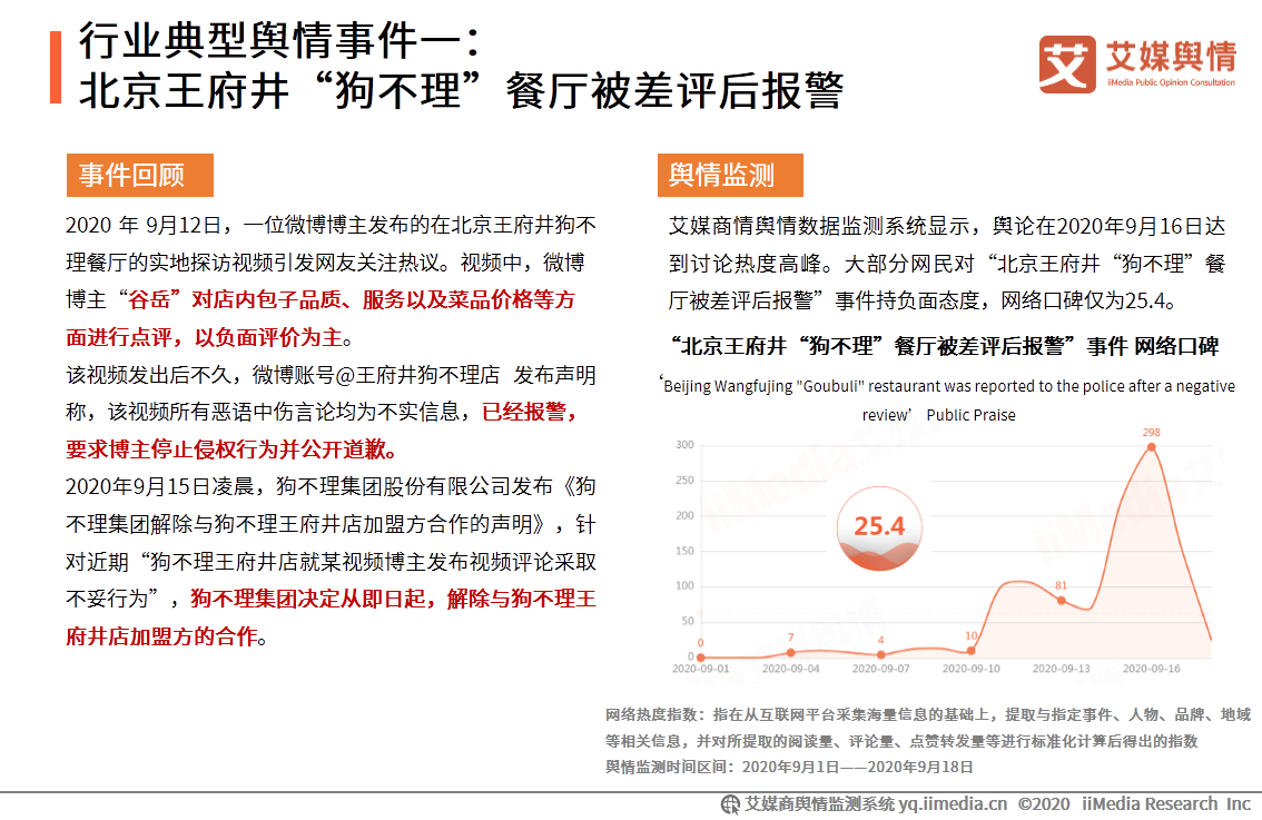 2020年9月中国食品餐饮行业舆情监测报告