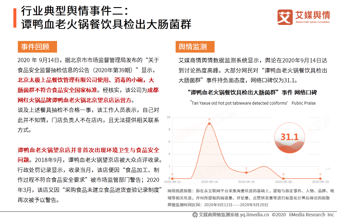 2020年9月中国食品餐饮行业舆情监测报告