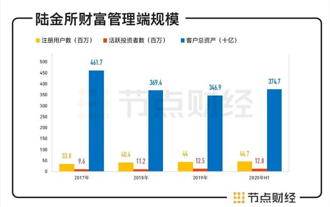 陆金所赴美IPO，招股书背后的“金钱”生意