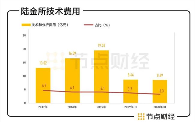 陆金所赴美IPO，招股书背后的“金钱”生意