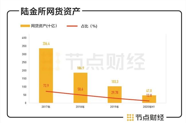 陆金所赴美IPO，招股书背后的“金钱”生意