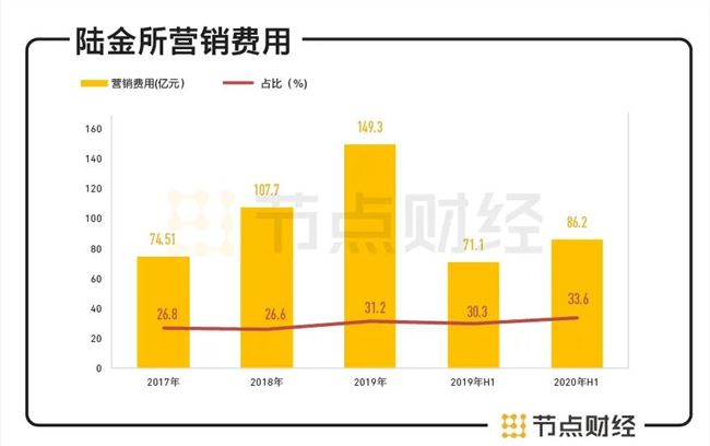 陆金所赴美IPO，招股书背后的“金钱”生意