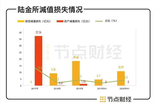 陆金所赴美IPO，招股书背后的“金钱”生意