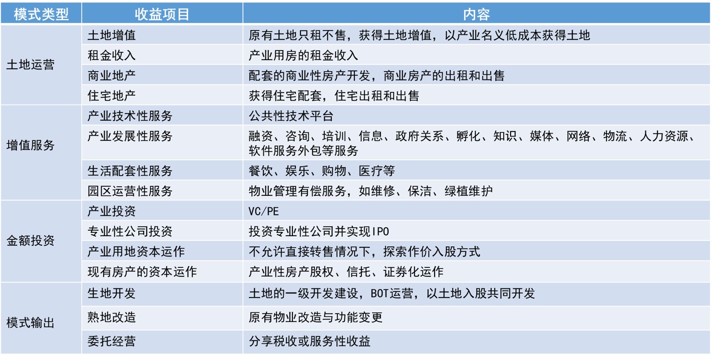 产业园区运营管理组织架构（一文解读产业园运营思路）