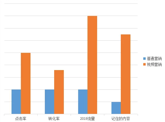 史上最全的YouTube SEO 优化教程