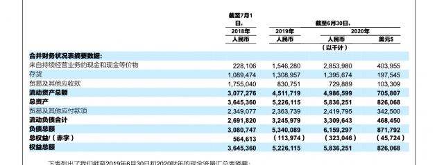 消息称名创优品发行价定于20美元 高于指导价