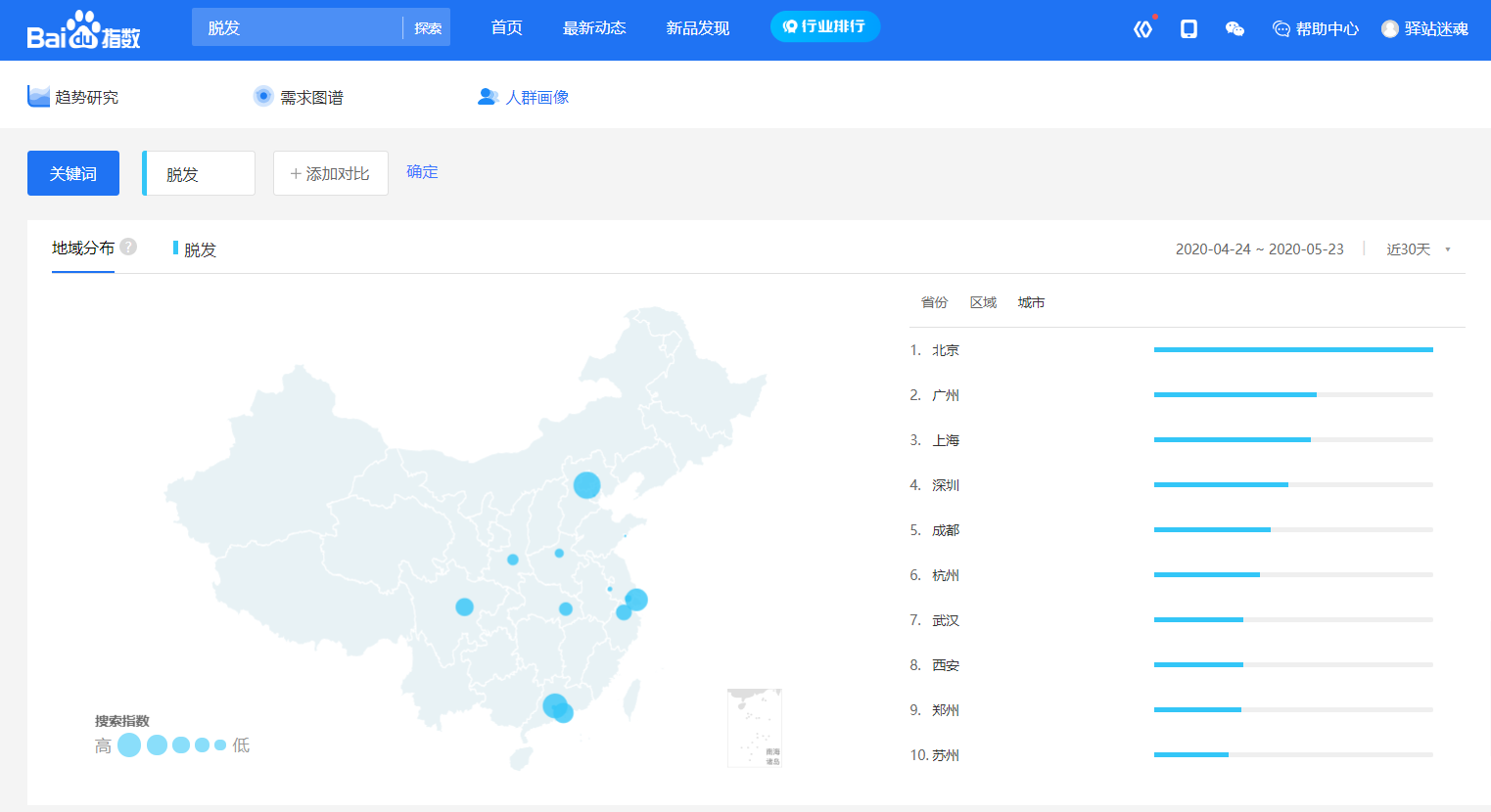 周末随笔——个人创业选什么项目好？