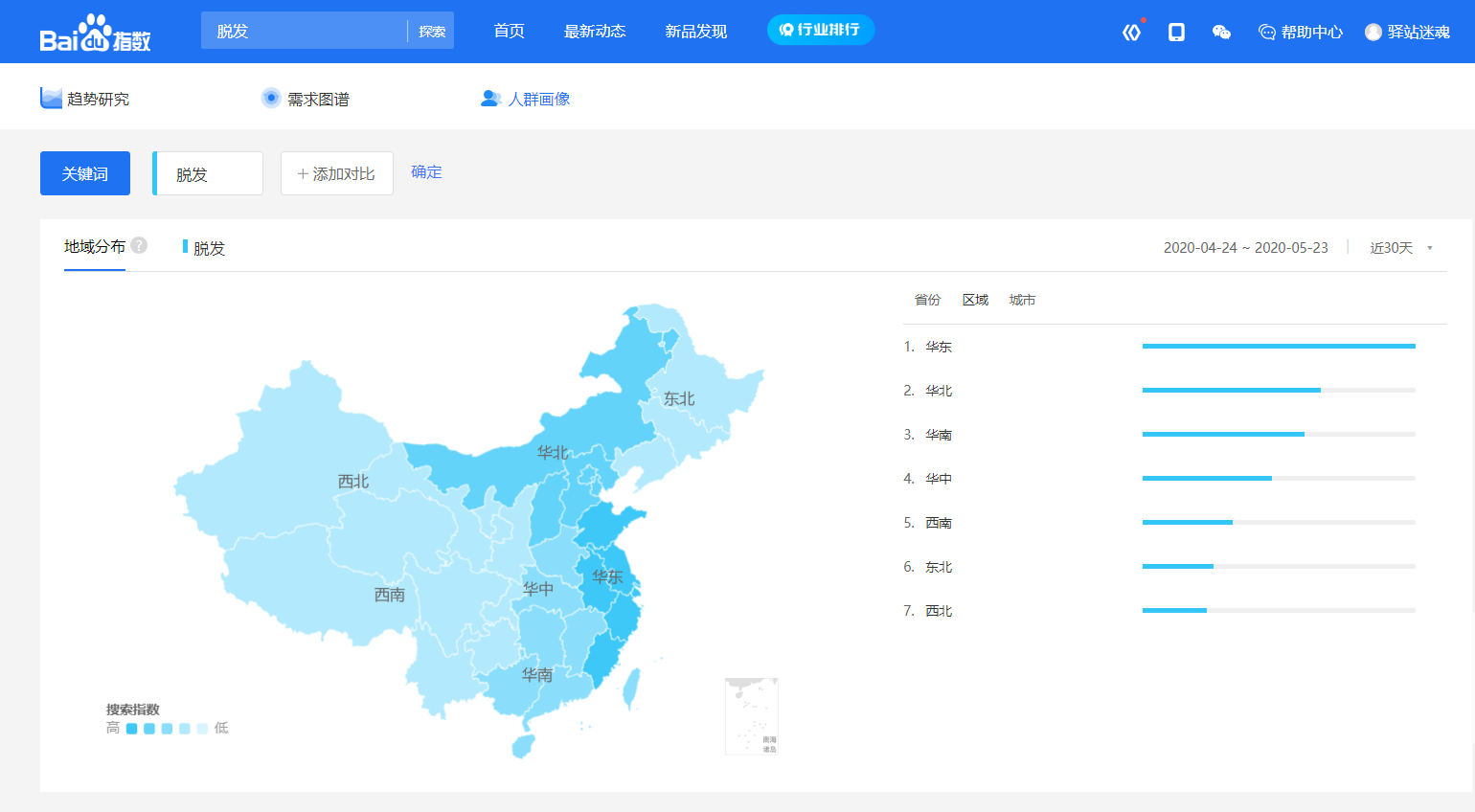 周末随笔——个人创业选什么项目好？