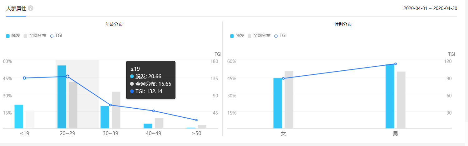 周末随笔——个人创业选什么项目好？