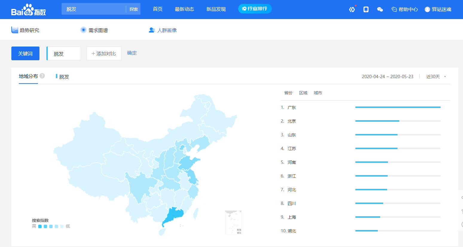 周末随笔——个人创业选什么项目好？