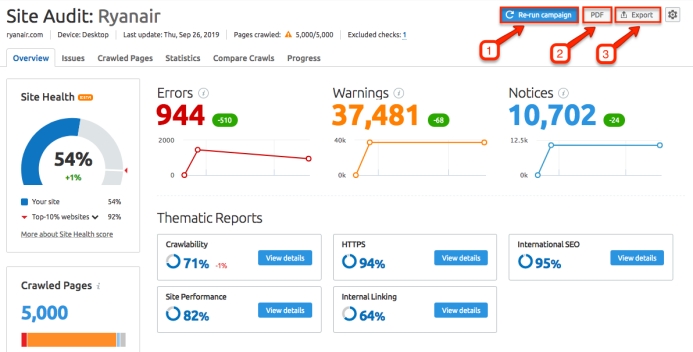 SEMrush 5- Site Audit Overview Report