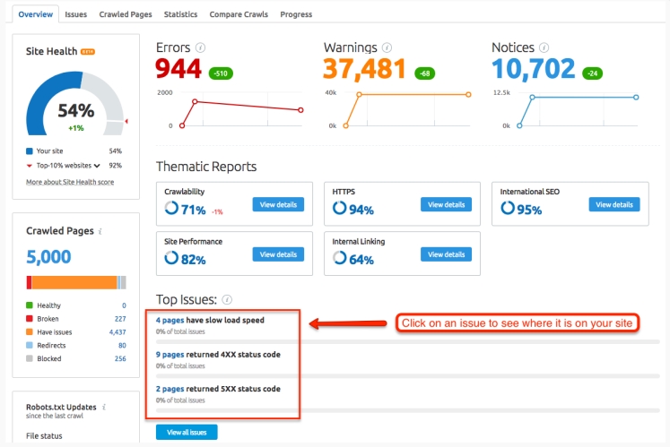 SEMrush 5- Site Audit Overview Report