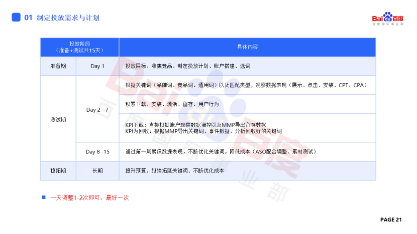 ASA投放指南精通篇：全程干货，投放技巧深度解读