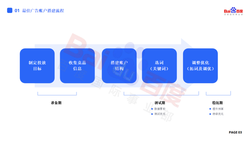 ASA投放指南精通篇：全程干货，投放技巧深度解读