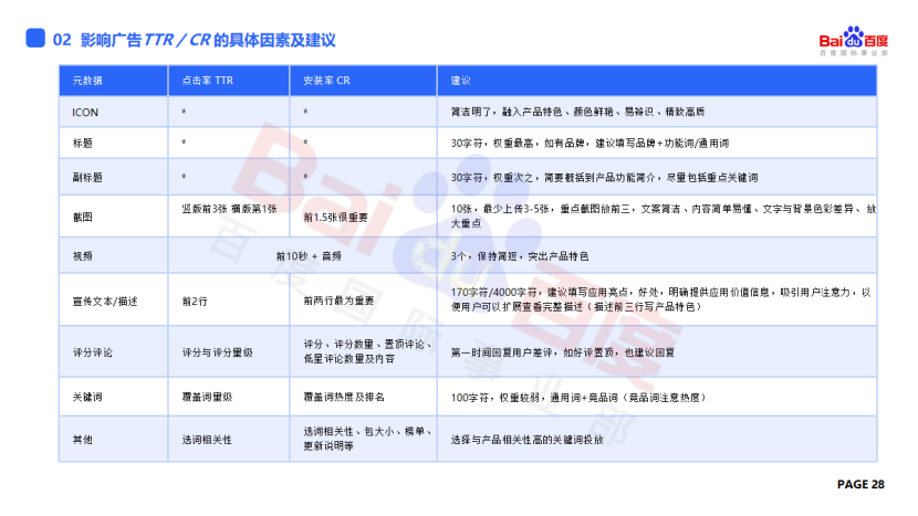 ASA投放指南精通篇：全程干货，投放技巧深度解读